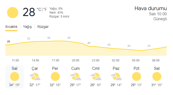 Yerköy, 23 Temmuz 2024: Şu anda Yerköy’de hava güneşli ve