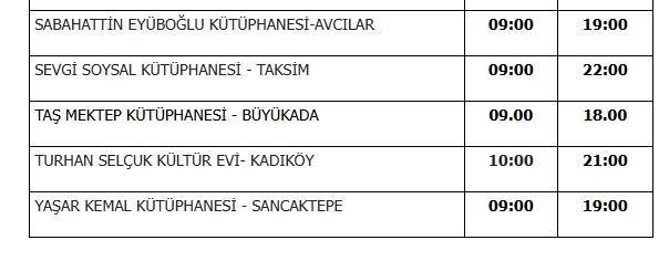15 Temmuz kütüphaneler açık mı?