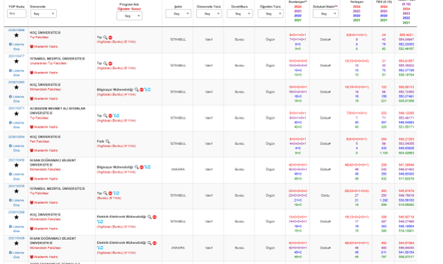 Üniversite taban puanları 2024-2025! 2 - 4 Yıllık İstanbul, Ankara, İzmir üniversite taban puanları açıklandı mı?
