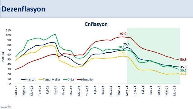 Enflasyon rakamları açıklandı, Bakan Şimşek'ten umut dolu mesaj geldi