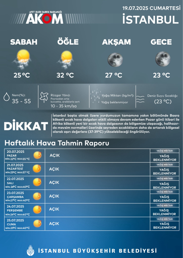 İstanbul'da sıcaklıklar 40 dereceye yükselecek, Afrika sıcakları geliyor