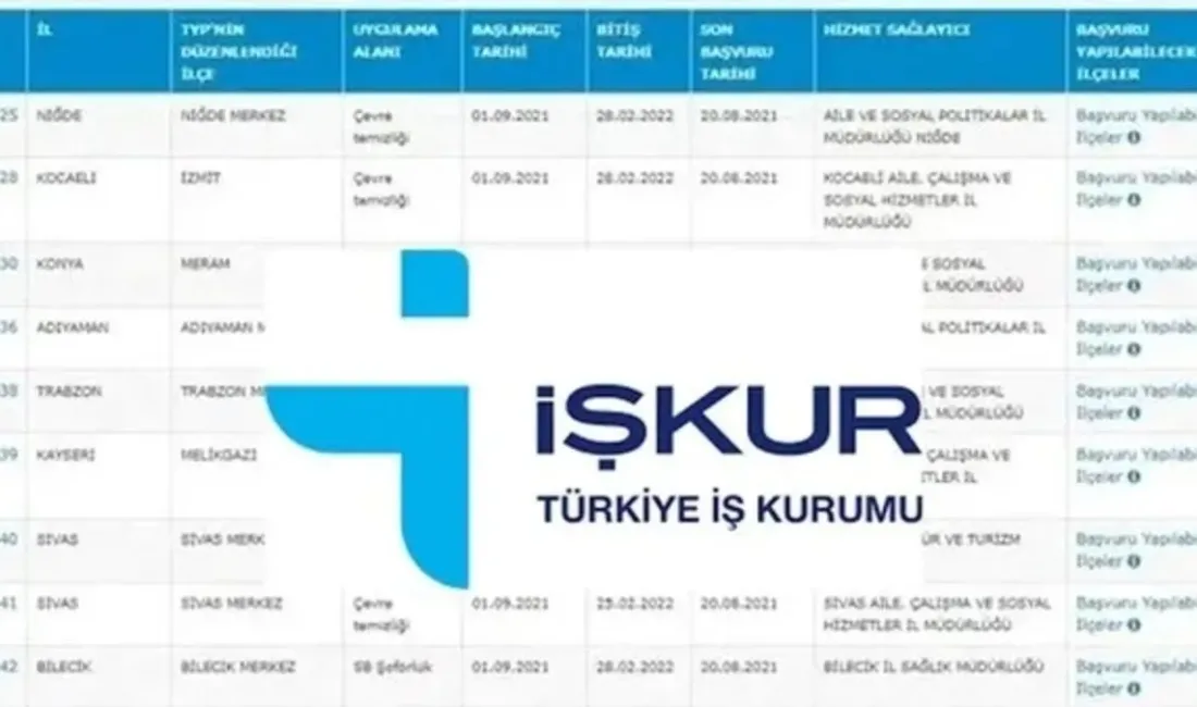 Okullarda temizlik görevlisi olarak çalışmak isteyenlerin başvurduğu İŞKUR TYP alımlarında