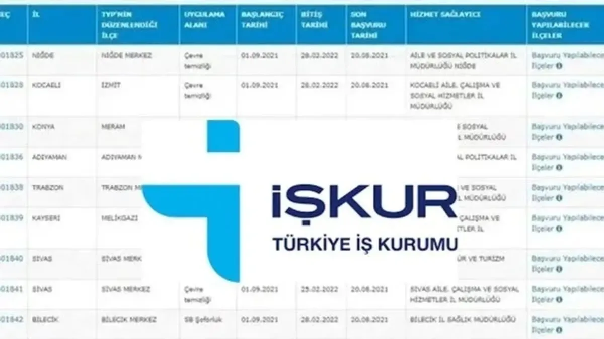Okullarda temizlik görevlisi olarak çalışmak isteyenlerin başvurduğu İŞKUR TYP alımlarında