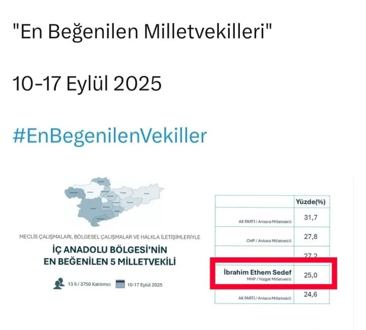 Milliyetçi Hareket Partisi (MHP) Yozgat Milletvekili İbrahim Ethem Sedef, ORC