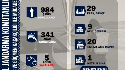 Yozgat Valiliği tarafından yapılan açıklamaya göre, İl Jandarma Komutanlığı düzensiz