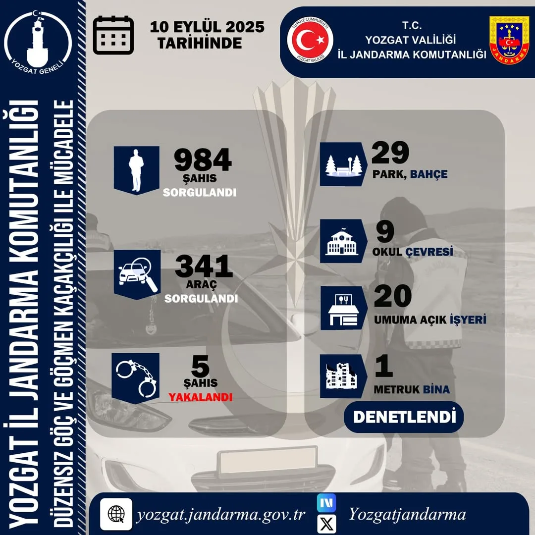 Yozgat Valiliği tarafından yapılan açıklamaya göre, İl Jandarma Komutanlığı düzensiz