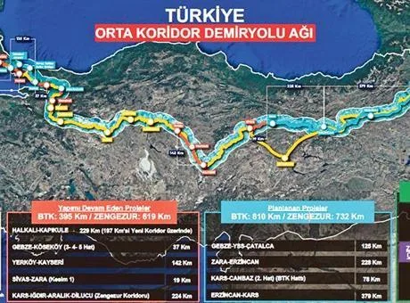 Türkiye, Orta Koridor ve Kalkınma Yolu projeleriyle dünya ticaretinde stratejik
