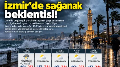 İzmir hava durumu tahminlerinde yağış ve rüzgâr dikkat çekiyor. 1
